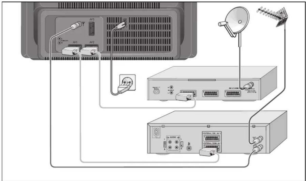 GRUNDIG MW70269 - Ejemplo de conexion (televisor, receptor satelite y video) - 1