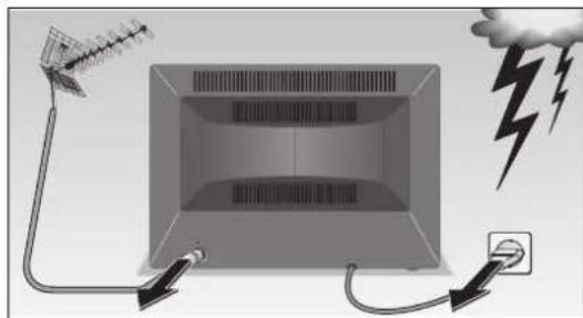GRUNDIG MW70269 - 4