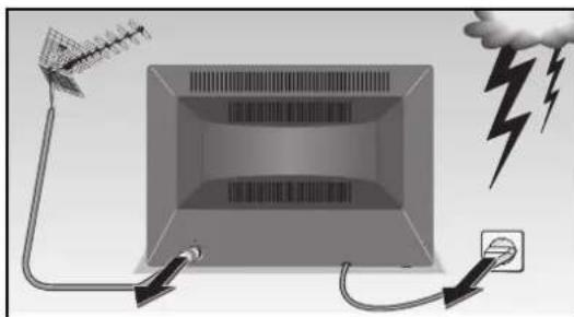 GRUNDIG MW70269 - Tilstunngseksempel (TV-apparat, SAT-receiver og videobandoptager) - 13