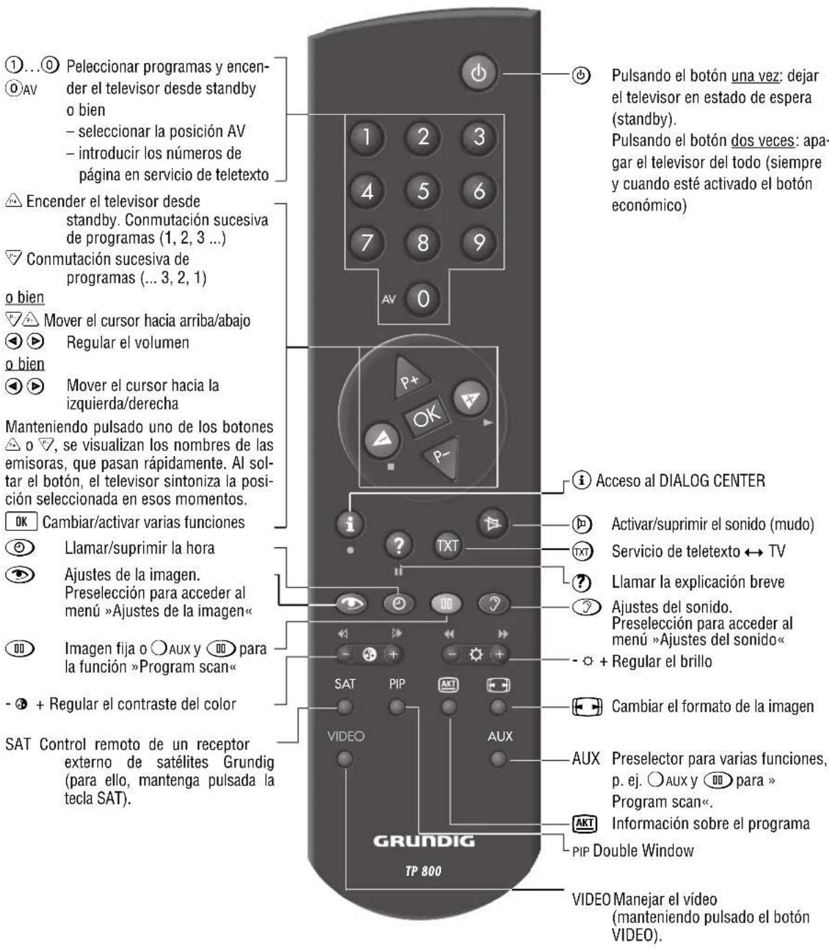 GRUNDIG MW70269 - Operaciones básicas - 8
