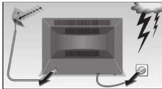 GRUNDIG MW70269 - 13