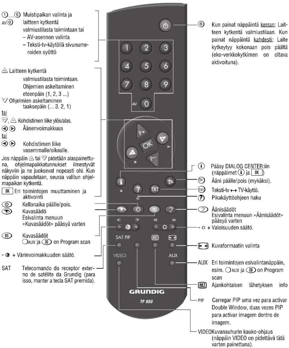 GRUNDIG MW 82 100 9 PALPLUS - Conexão colunas surround - 1