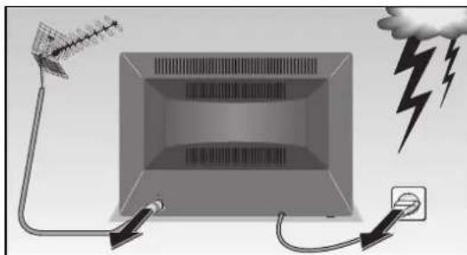 GRUNDIG MW 82 100 9 PALPLUS - Verehrte Kundin, verehrter Kunde! - 15