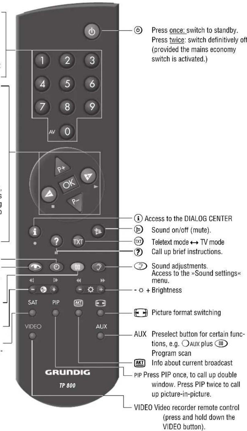 GRUNDIG MW 82 100 9 PALPLUS - Surround speaker connection - 6