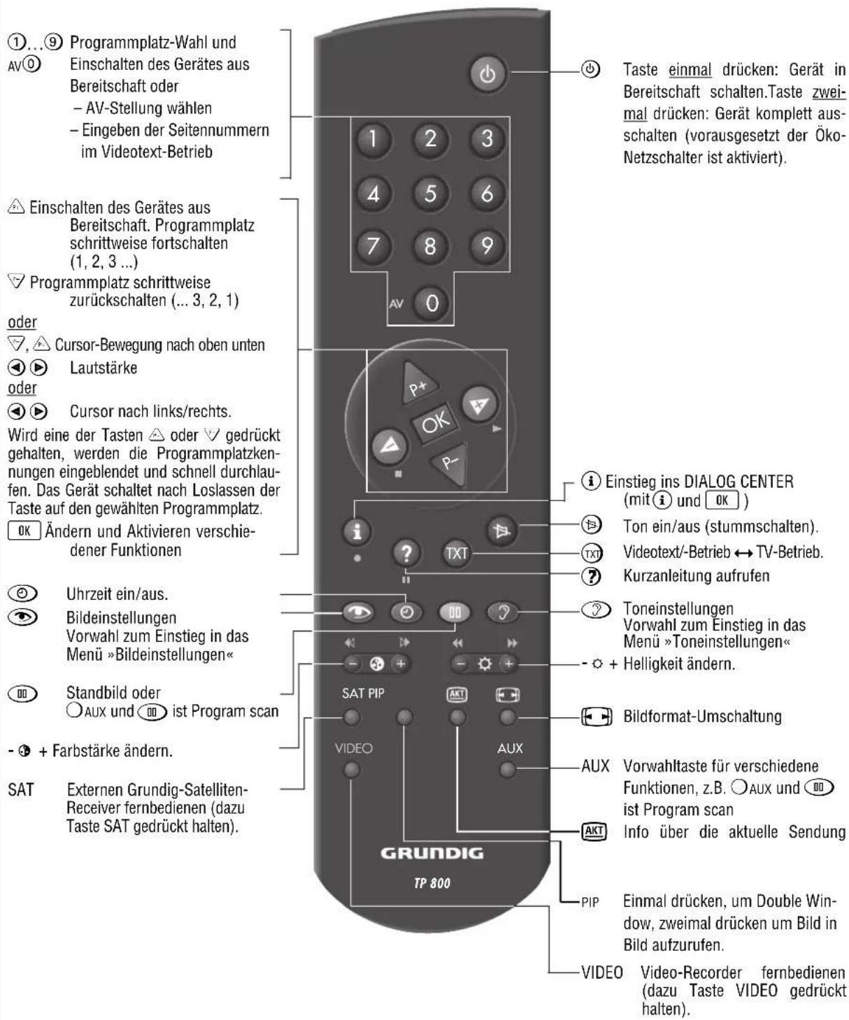 GRUNDIG MW 82 100 9 PALPLUS - Anschluß Surround-Boxen - 3