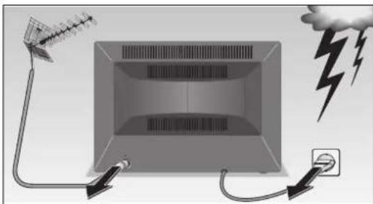 GRUNDIG MW 82 100 9 PALPLUS - 4