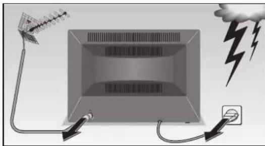 GRUNDIG MW 82 100 9 PALPLUS - Raccordement - 16