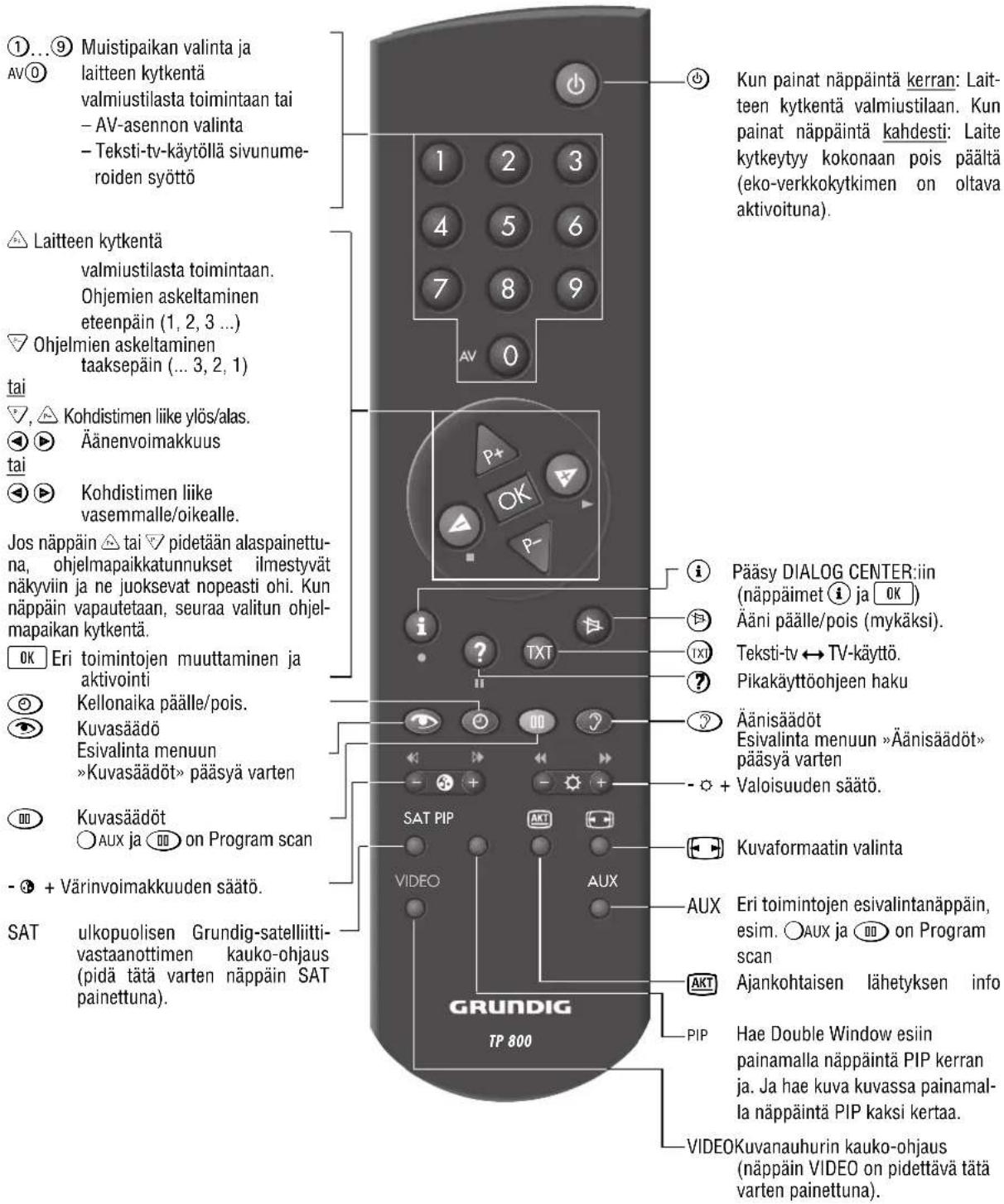 GRUNDIG MW 82 100 9 PALPLUS - liitäntä surround-kaiuttimet - 1
