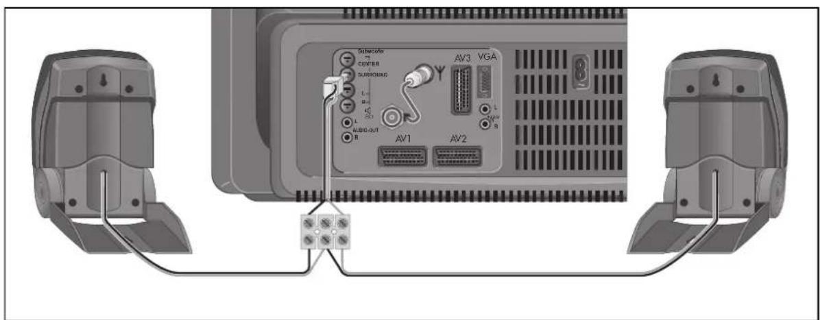 GRUNDIG MW 82 100 9 PALPLUS - Vastaanottoalueet: - 5