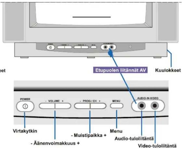 JVC AV14BM8S - Television etupaneelin painikkeet - 2