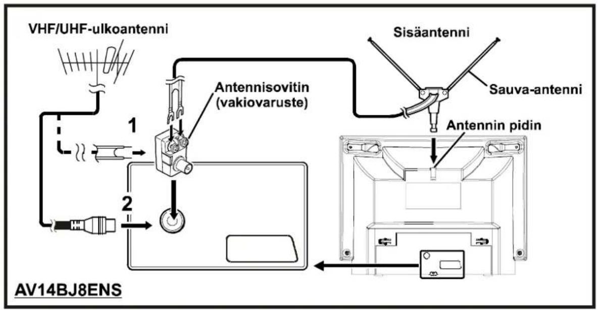 JVC AV14BM8S - Antennilitättnät - 1