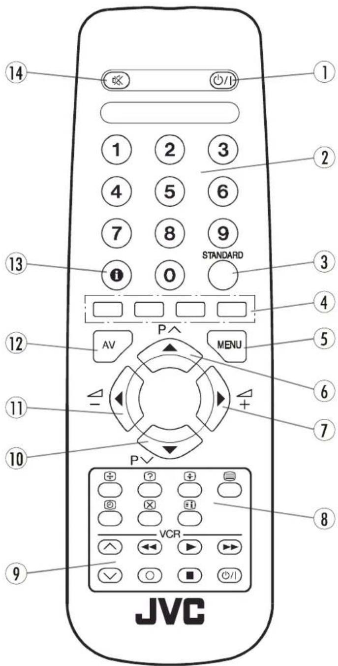 JVC AV14BM8S - Afstandsbedieningstoetsen - 1