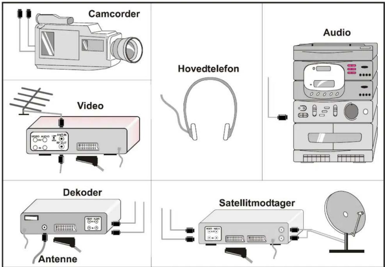 JVC AV14BM8S - Sádan vœlges AV -modus - 2