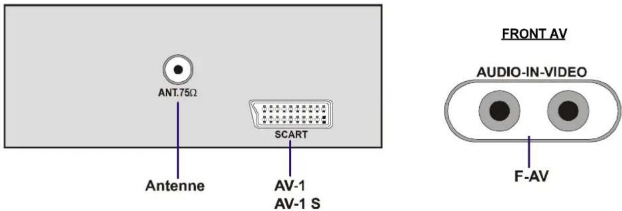JVC AV14BM8S - Sádan vœlges AV -modus - 1