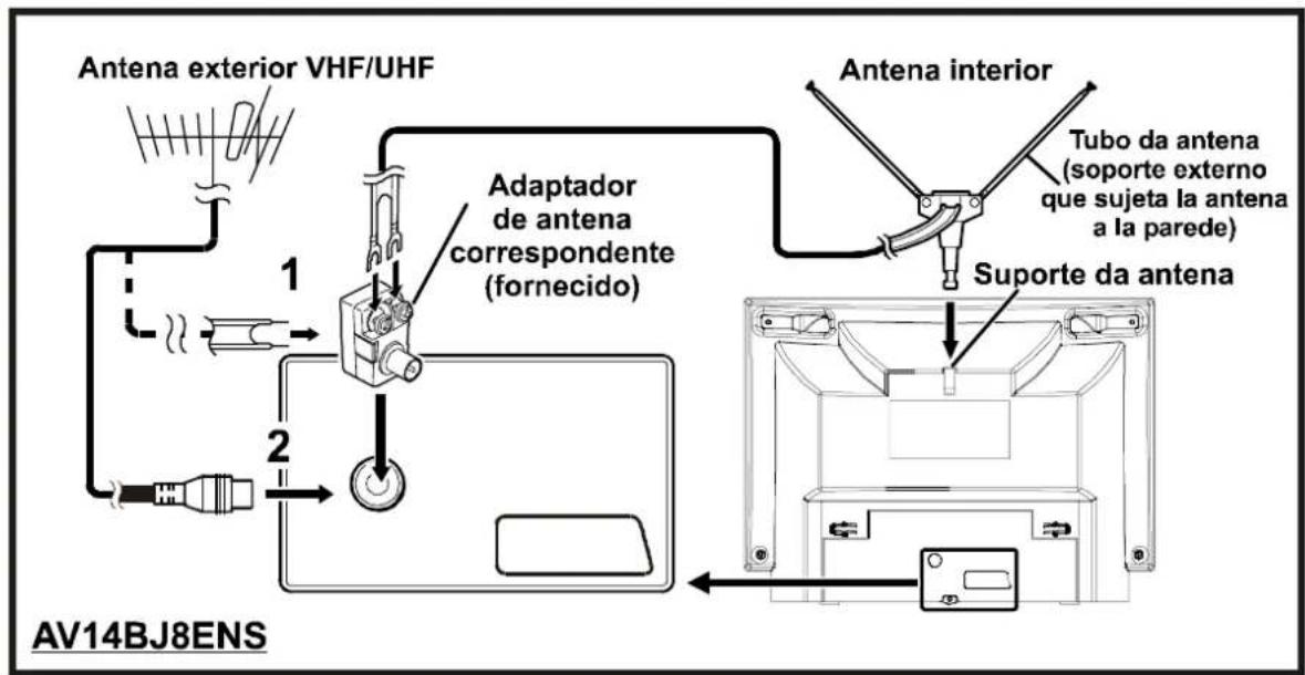 JVC AV14BM8S - Conexões da Antena - 1