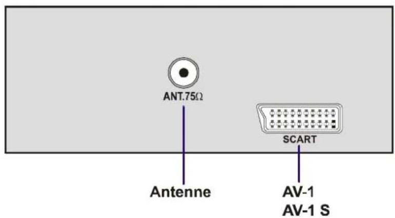 JVC AV14BM8S - F AV-(AV GERÄTE)Anschluss: 2 RCA-Anschlüsse - 1