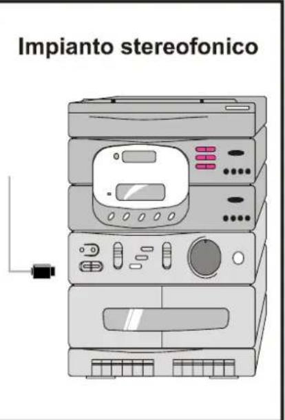 JVC AV14BM8S - Presa F-AV (AV FRONTALE): Connettore RCA X 2 - 5