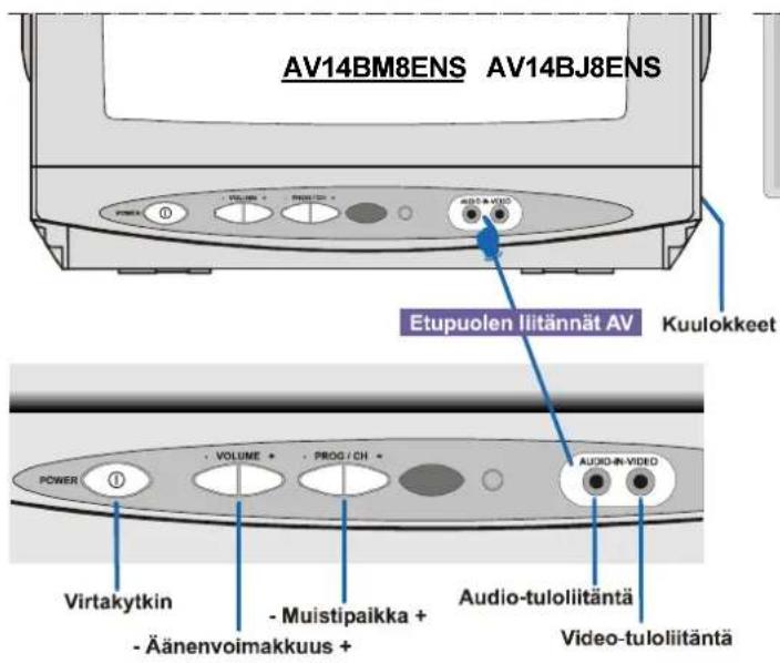 JVC AV14BM8S - Television etupaneelin painikkeet - 1