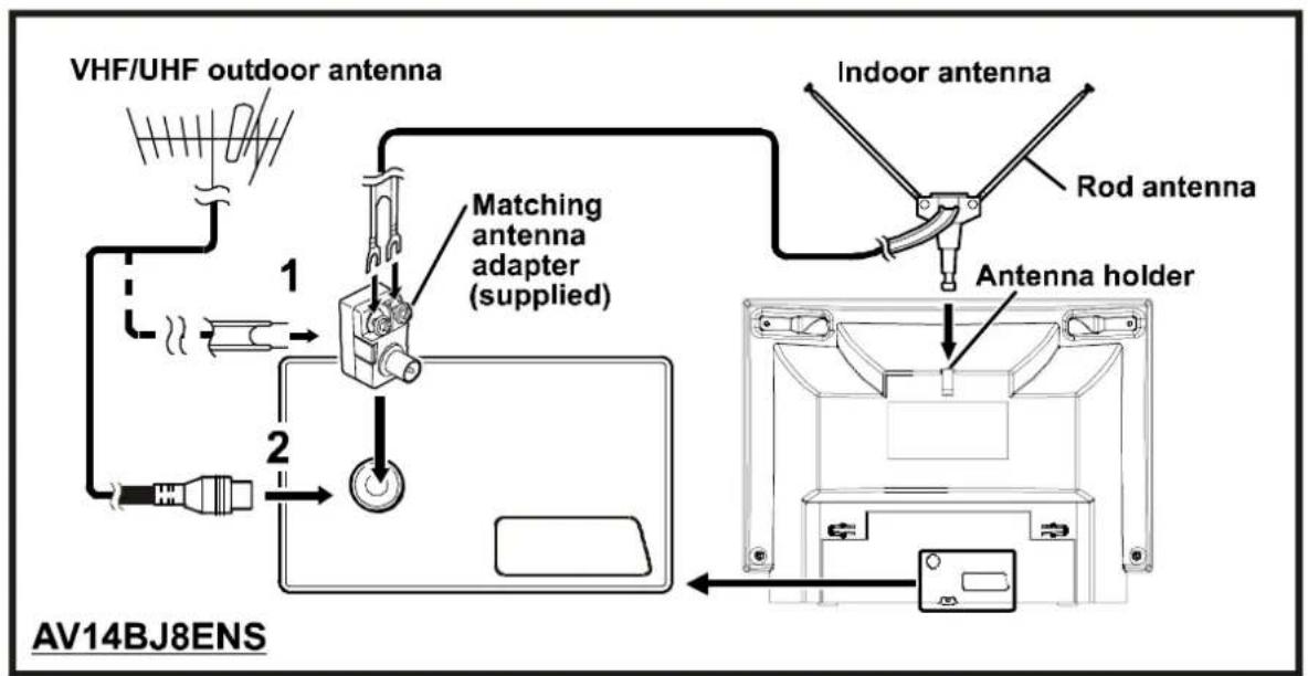 JVC AV14BM8S - Antenna Connections - 1