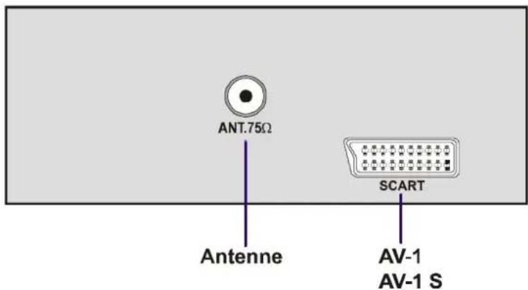 JVC AV14BM8S - Sélection d'un mode AV - 1