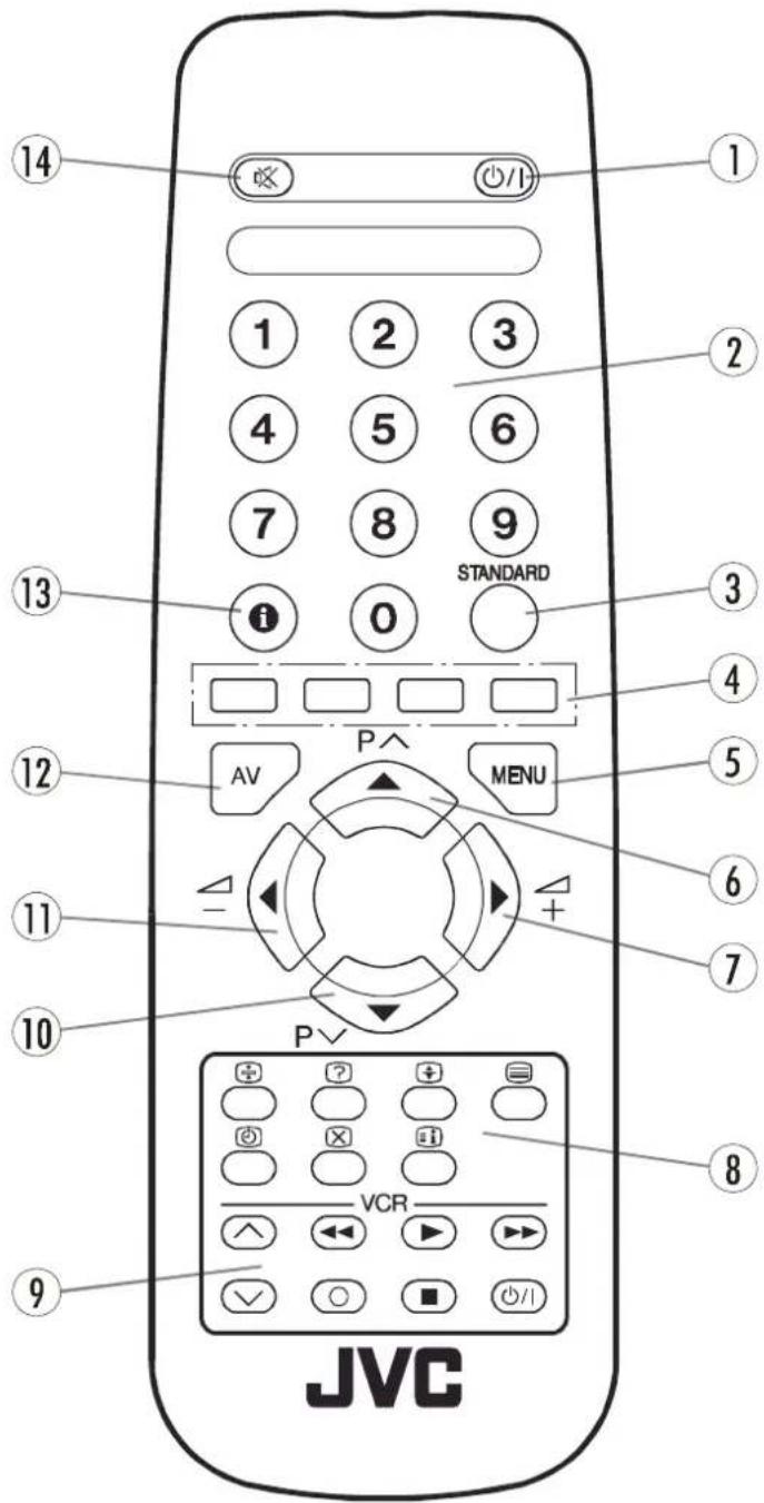 JVC AV14BM8S - Fjernbetjeningens knapper - 1
