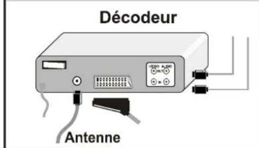 JVC AV14BM8S - Sélection d'un mode AV - 6