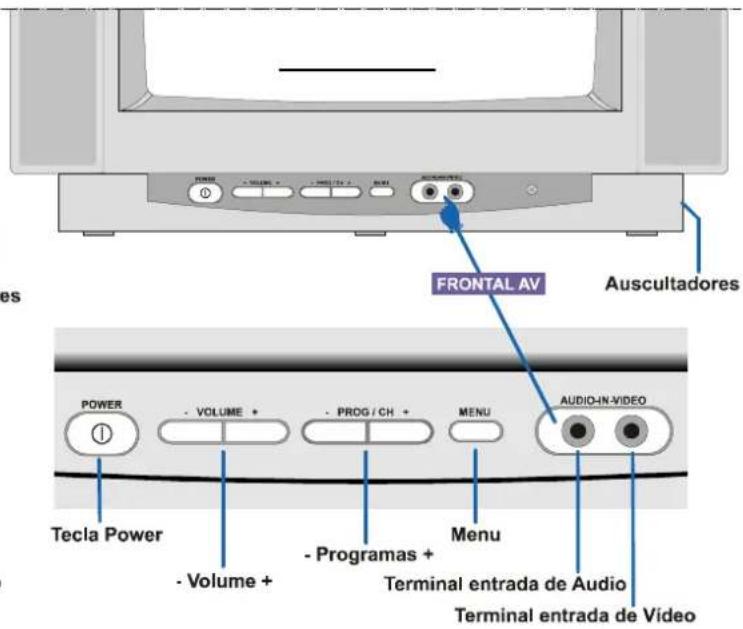 JVC AV14BM8S - Teclas do Painel de Controlo - 2