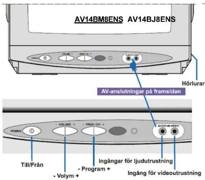 JVC AV14BM8S - Knappar på frontpanelen - 1