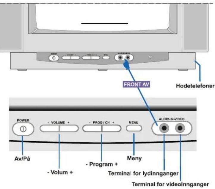 JVC AV14BM8S - Knapper på kontrollpanelet - 2