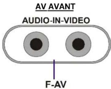 JVC AV14BM8S - Sélection d'un mode AV - 2