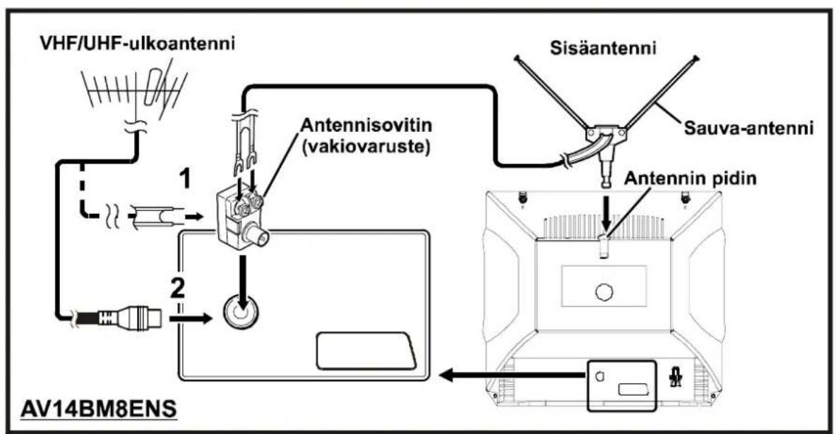 JVC AV14BM8S - Antennilitättnät - 2