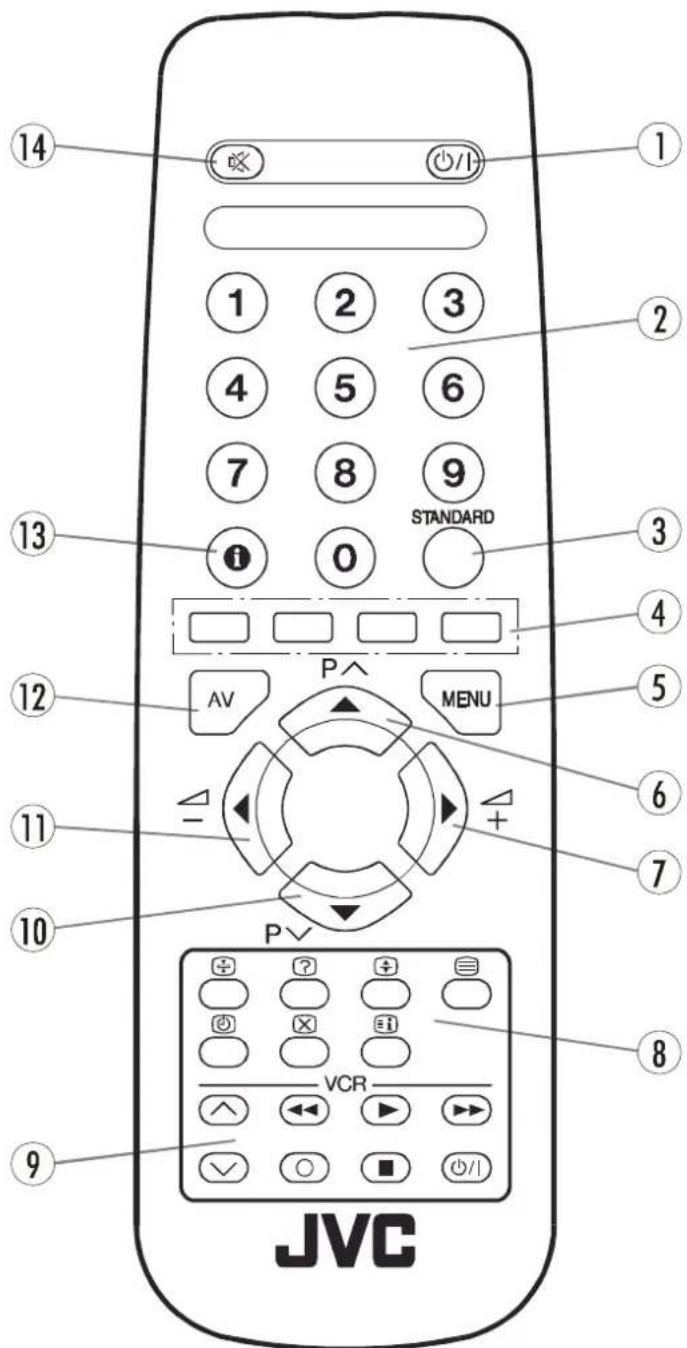 JVC AV14BM8S - TASTI DEL TELECOMANDO - 1
