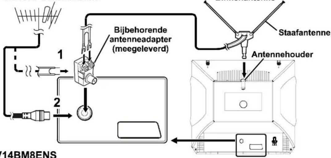 JVC AV14BM8S - Antenne-aansluitingen - 2