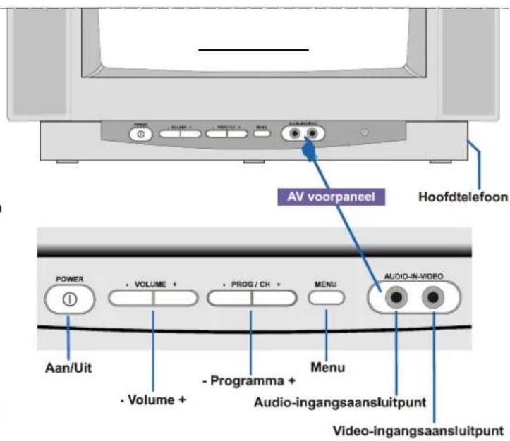 JVC AV14BM8S - Bedieningstoetsen op de TV - 2