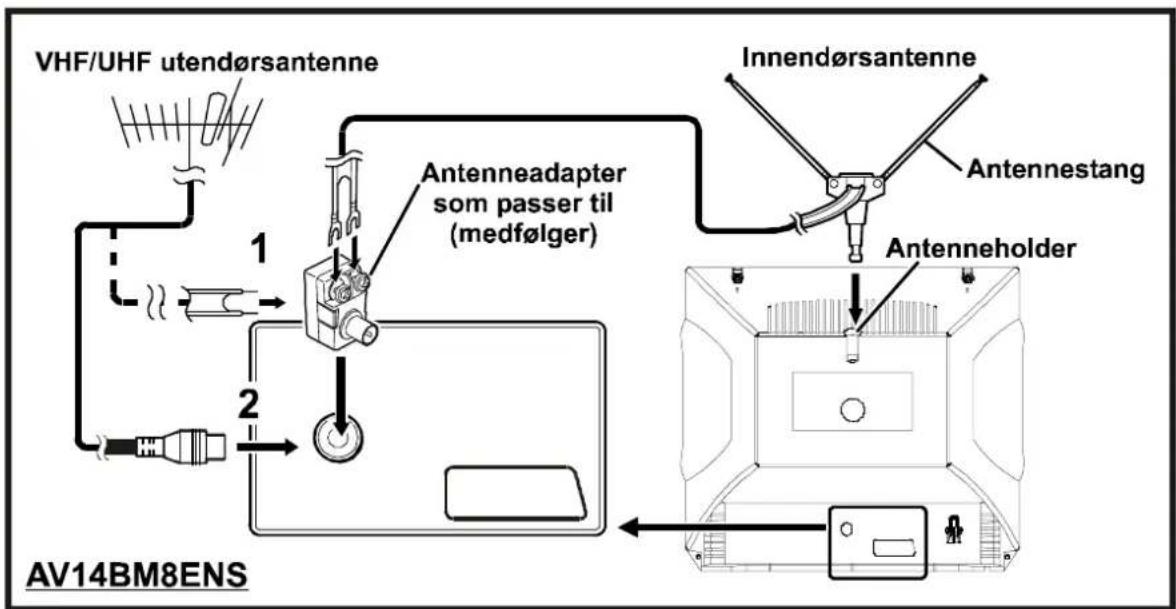 JVC AV14BM8S - Antennetilkoplinger - 2