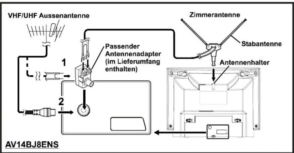 JVC AV14BM8S - Antennenanschluss - 1