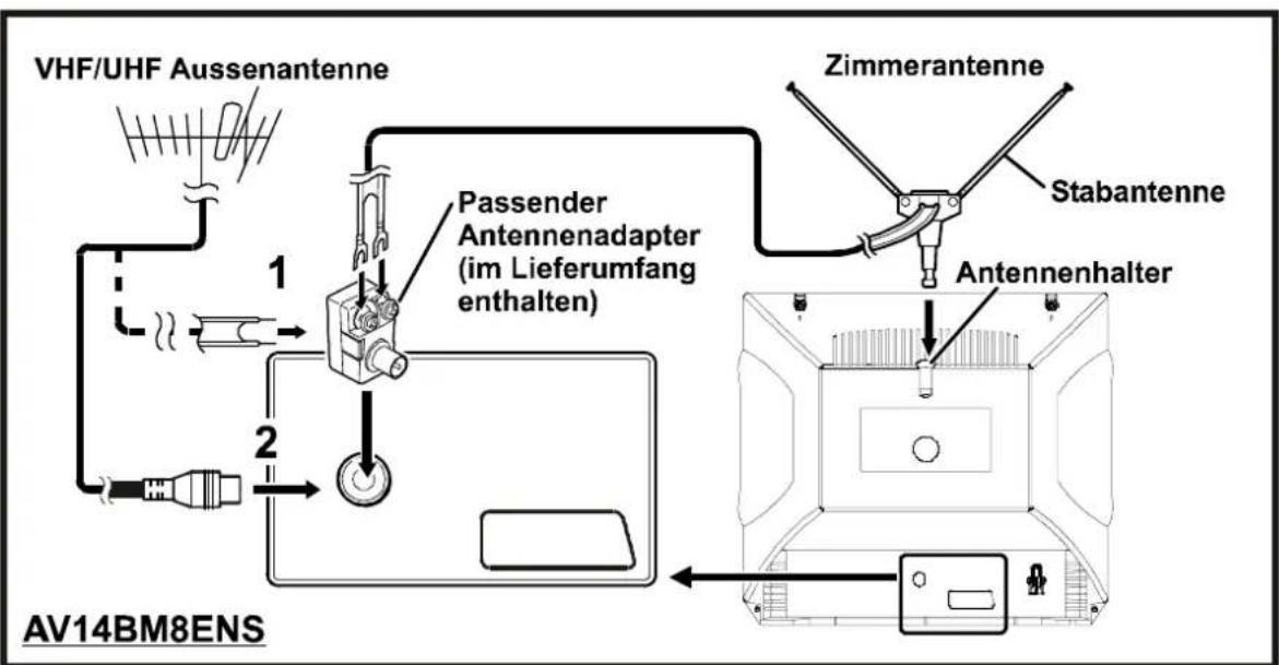 JVC AV14BM8S - Antennenanschluss - 2