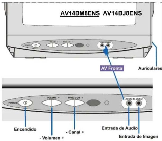 JVC AV14BM8S - BOTONES DEL PANEL DE CONTROL - 1