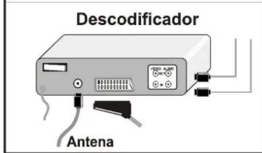 JVC AV14BM8S - Antes de qualquer ligaço: - 6