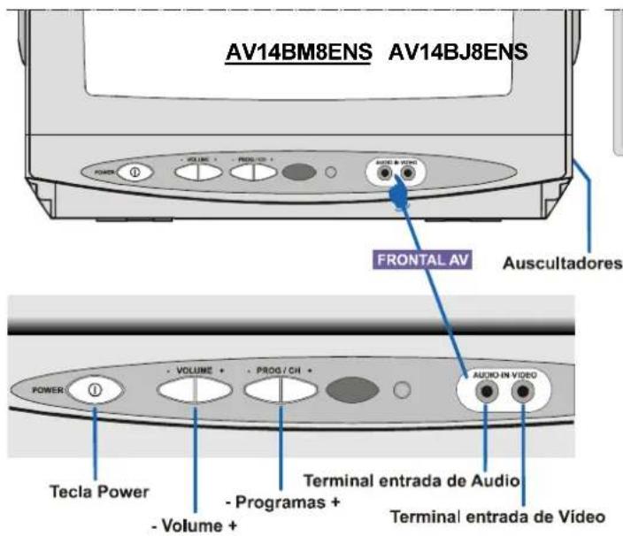 JVC AV14BM8S - Teclas do Painel de Controlo - 1