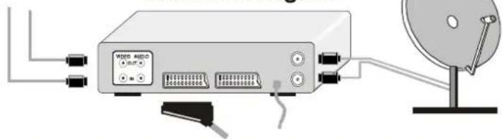 JVC AV14BM8S - VäljaettAV-läge - 8