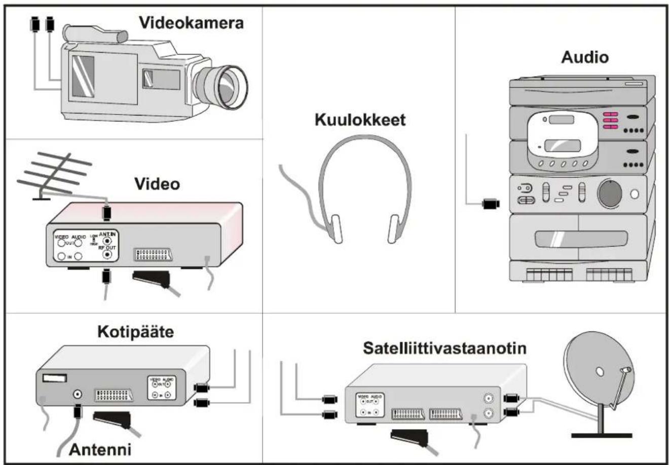 JVC AV14BM8S - AV-tilan valinta - 3