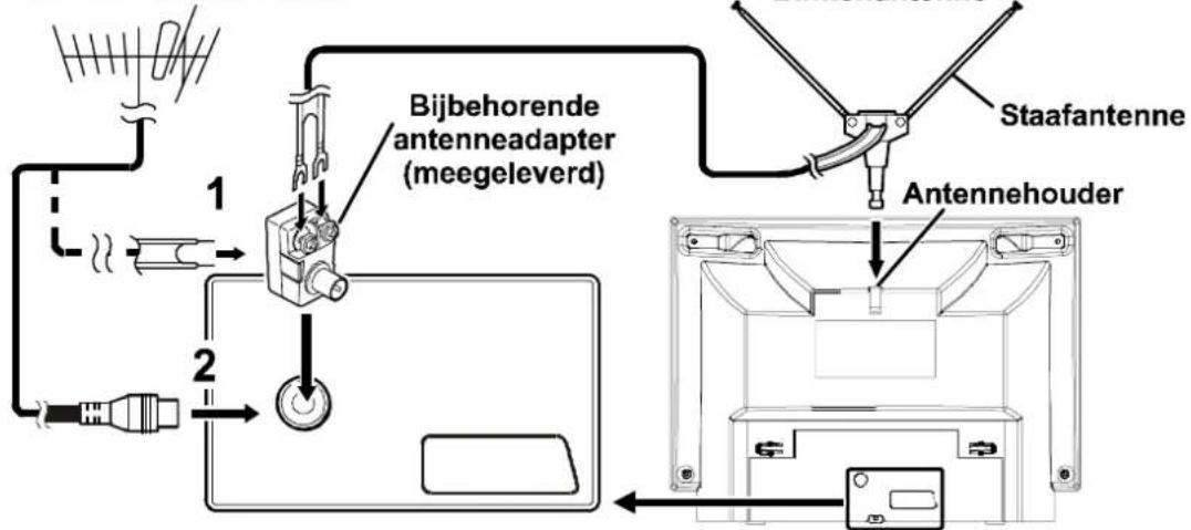 JVC AV14BM8S - Antenne-aansluitingen - 1
