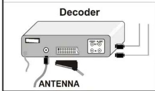 JVC AV14BM8S - To select an AV mode - 6