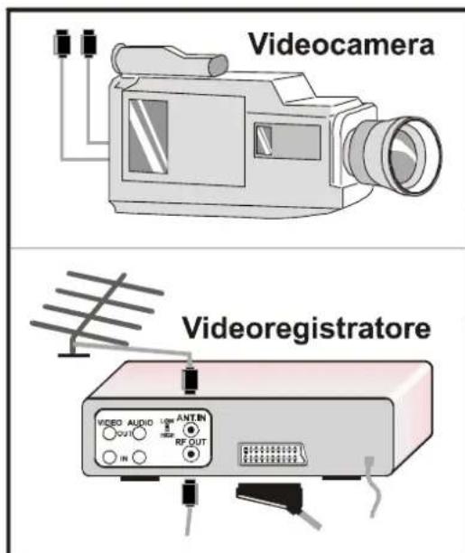 JVC AV14BM8S - Presa F-AV (AV FRONTALE): Connettore RCA X 2 - 3