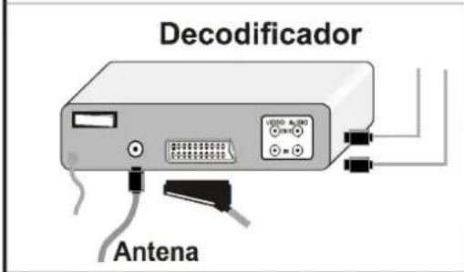 JVC AV14BM8S - Para seleccionar modo AV - 5