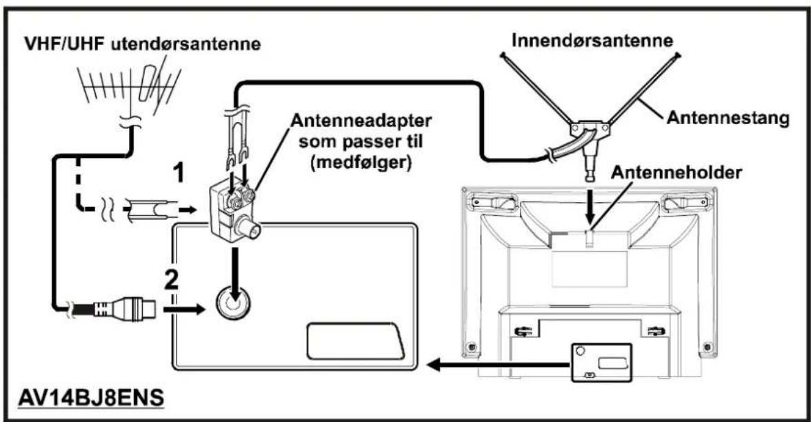 JVC AV14BM8S - Antennetilkoplinger - 1