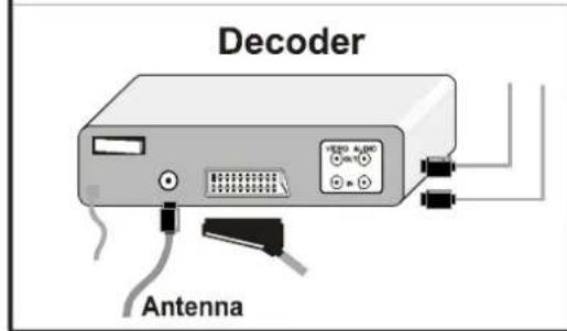 JVC AV14BM8S - Presa F-AV (AV FRONTALE): Connettore RCA X 2 - 6
