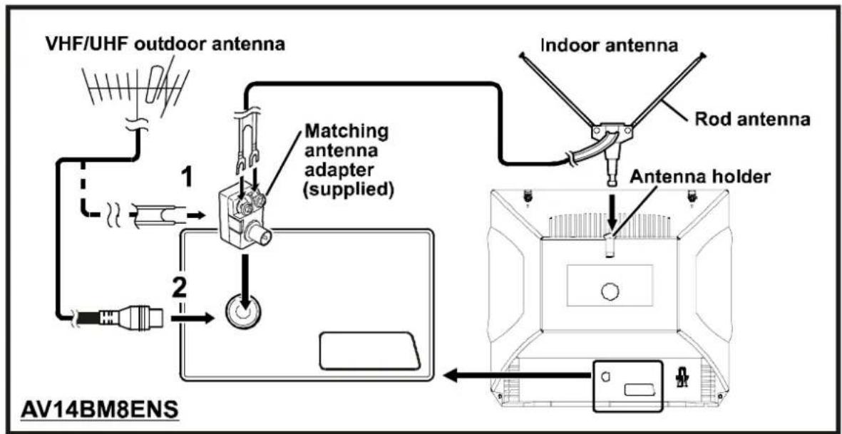 JVC AV14BM8S - Antenna Connections - 2