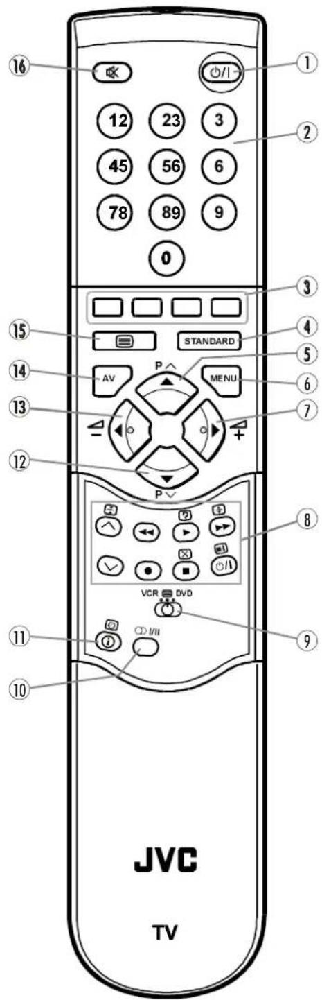 JVC AV28BT70EP - Remote Control Buttons - 2